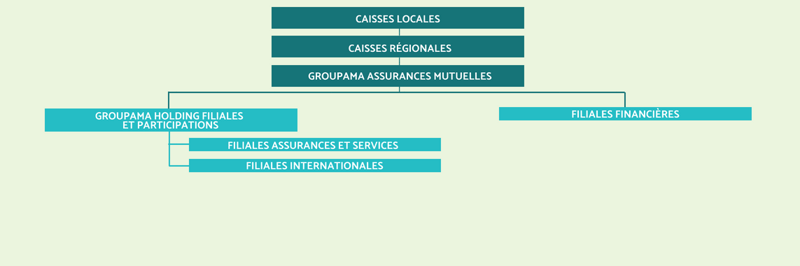 CAISSES LOCALES (1)