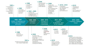 Groupe_Groupama Histoire 1900-2015_897x464