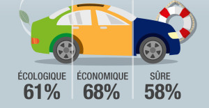 Amaguiz La voiture de demain