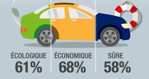 Amaguiz La voiture de demain