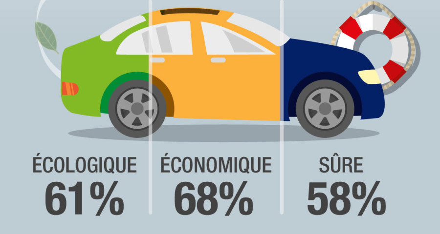 Amaguiz La voiture de demain