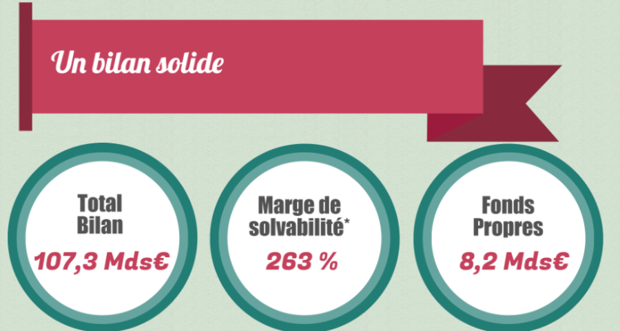 resultats 2015_bilan solide