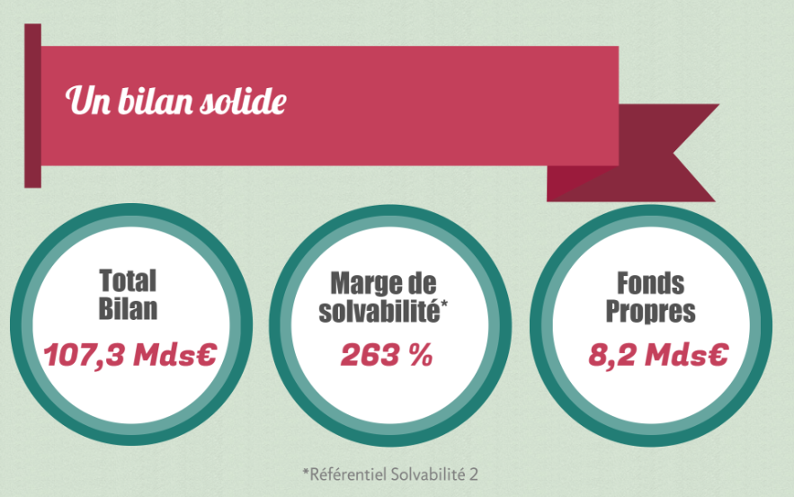 resultats 2015_bilan solide