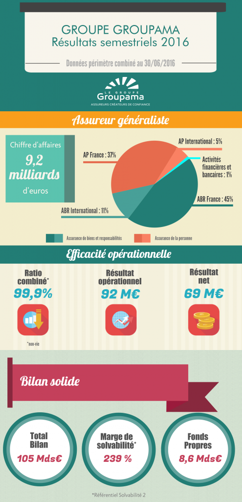 Infographie_comptes_semestriels_2016_FR