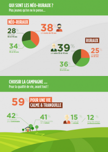 Infographie Néo-ruraux 1