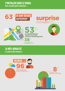 Infographie Néo-ruraux 2