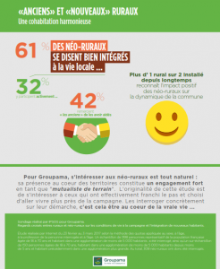 Infographie Néo-ruraux 3