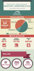 vf_Résultats-semestriels-208-vf@2x (1)