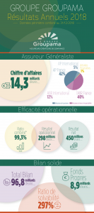 Groupama_Resultats 2018_Infographie