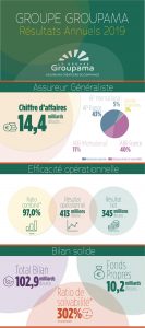 Groupama_Resultats 2019_Infographie