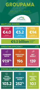 Groupama_HY2020 Results_Infographie