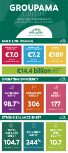 Groupama_FY2020 Results_Infographie