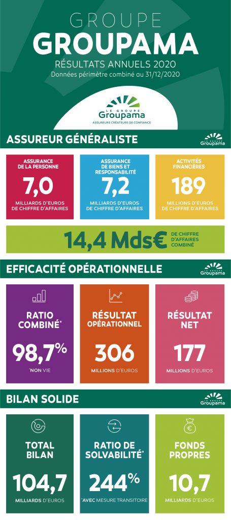 Groupama_Resultats 2020_Infographie