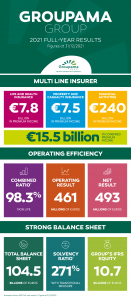 Groupama_FY2021Results_Infographie