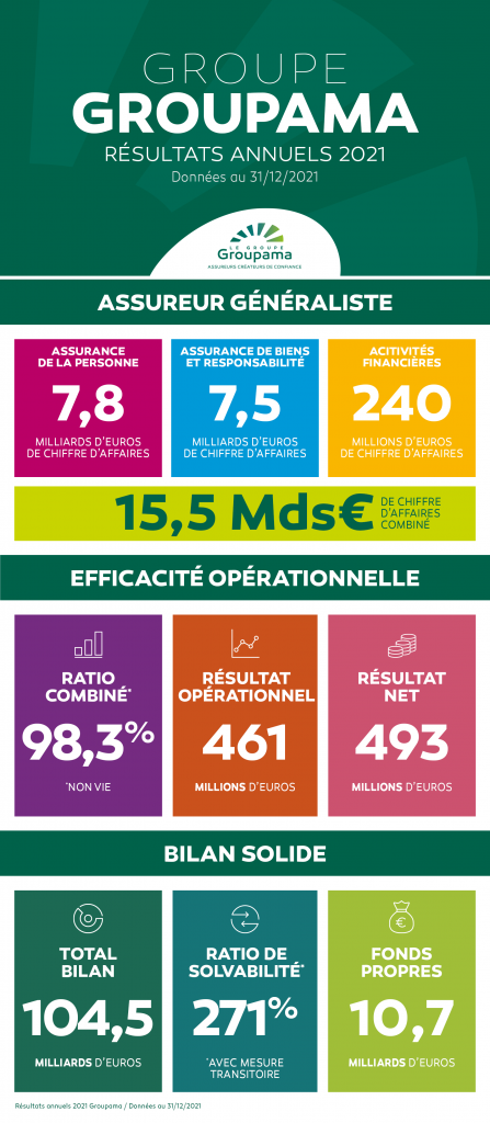 Groupama_Resultats 2021_Infographie