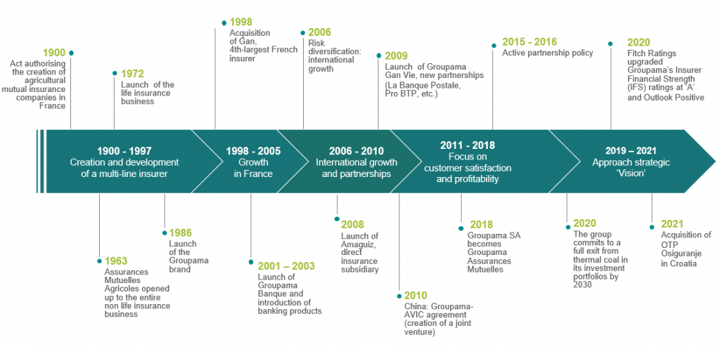 100 ans d'histoire_2022_EN