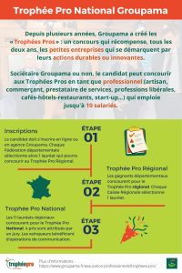 Infographie - Trophée Pro National Groupama