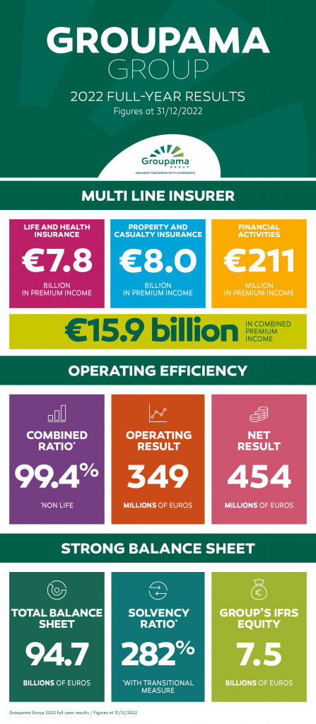 Groupama_FY2022_Results_Infographie