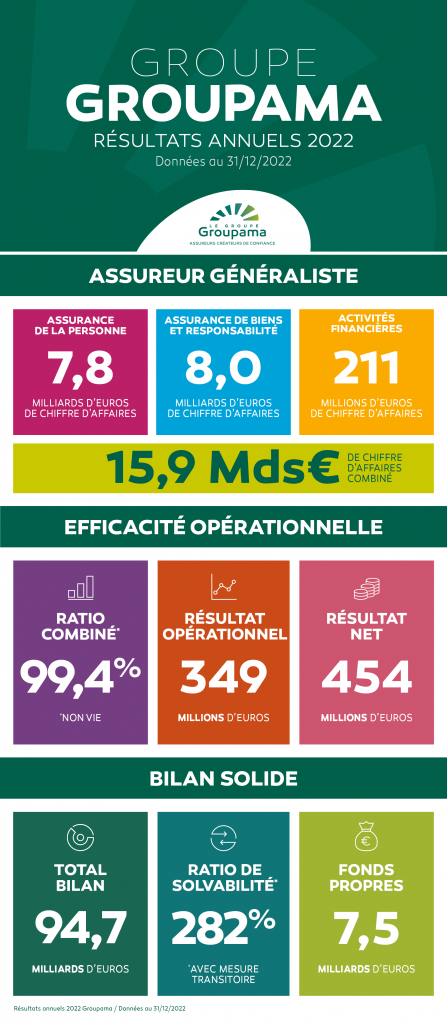 Groupama_Resultats 2022_Infographie