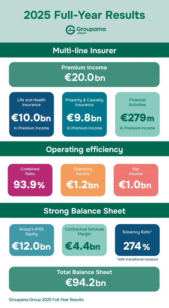 Groupama_Full-Year_2025_Results
