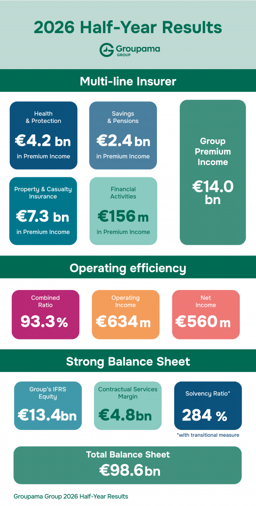 Infographics