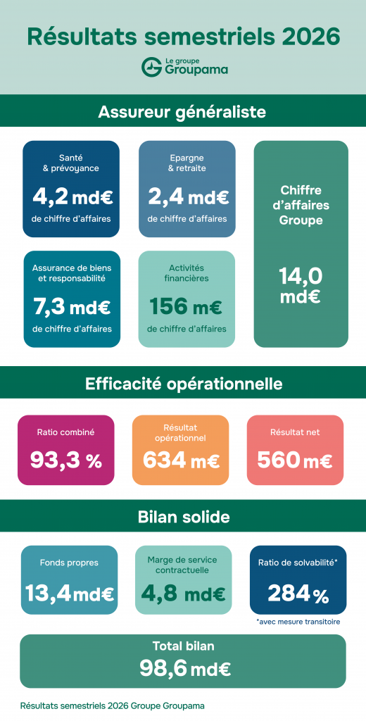 Infographie